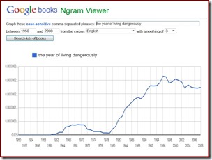 Google Ngram for phrase year of living dangerously